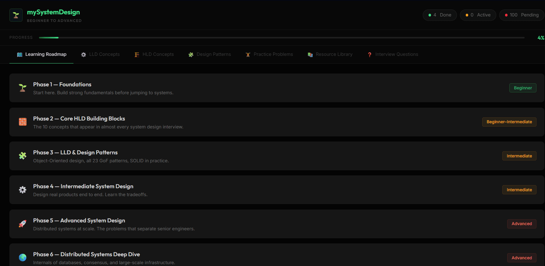 mySystemDesign screenshot